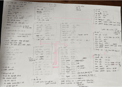 A3 페이지에 수기로 작성된 IA 기능표와 스키마 설계, 관계도가 작성되어 있습니다.
